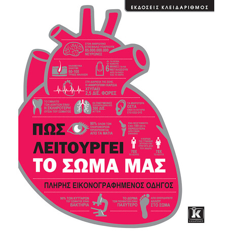 Κλειδάριθμος πώς Λειτουργεί το Σώμα μας